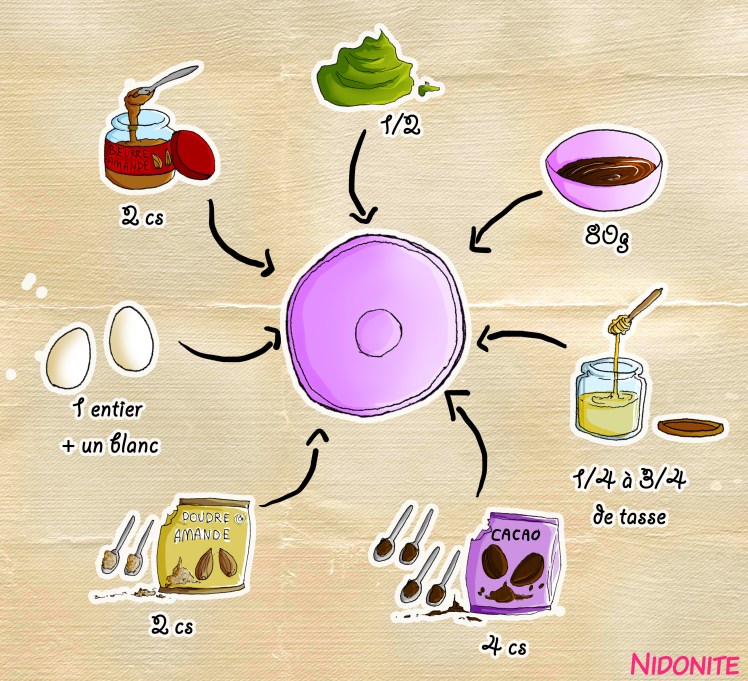 tout placer dans le récipient.jpg