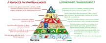pyramide_alim_fr1