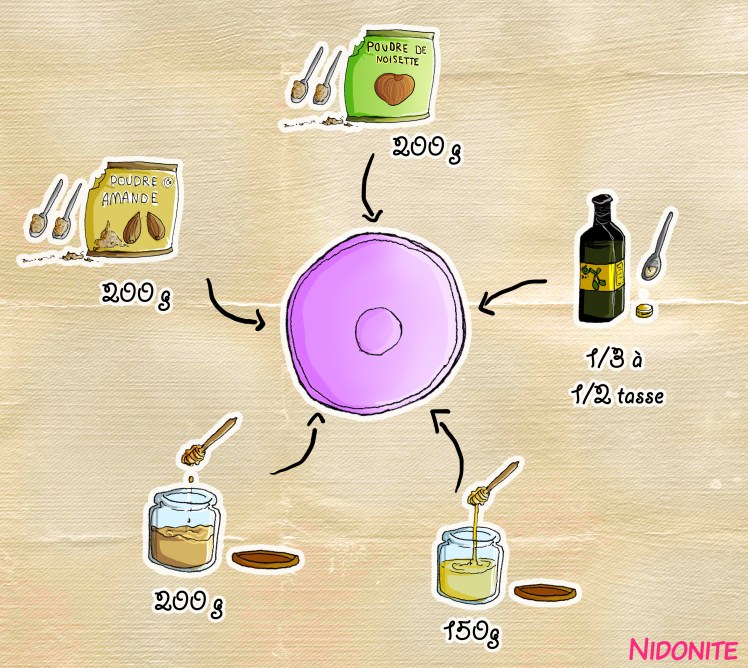 tout placer dans le récipient bizou.jpg